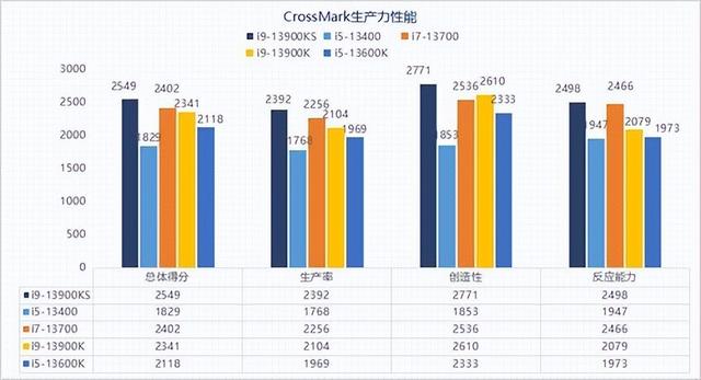 VR|13代酷睿i9-13900KS性能解析