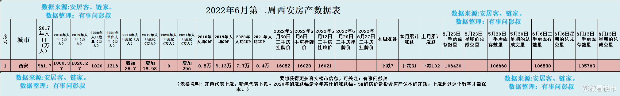 客厅|西咸某新房房价跌至15000元,西安楼市分析
