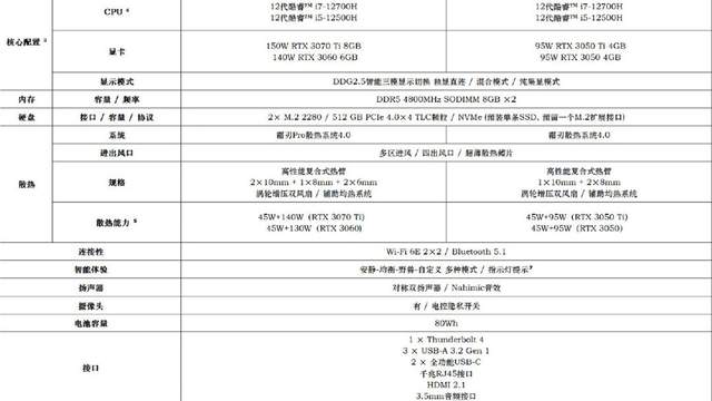 火山|联想拯救者2022游戏本新品解析：可能很值得买，但性价比注定下降