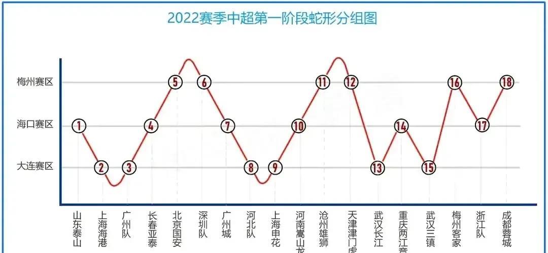 中国足协|放平心态，努力做好自己，只是新的赛季中原球队还需提防不公平