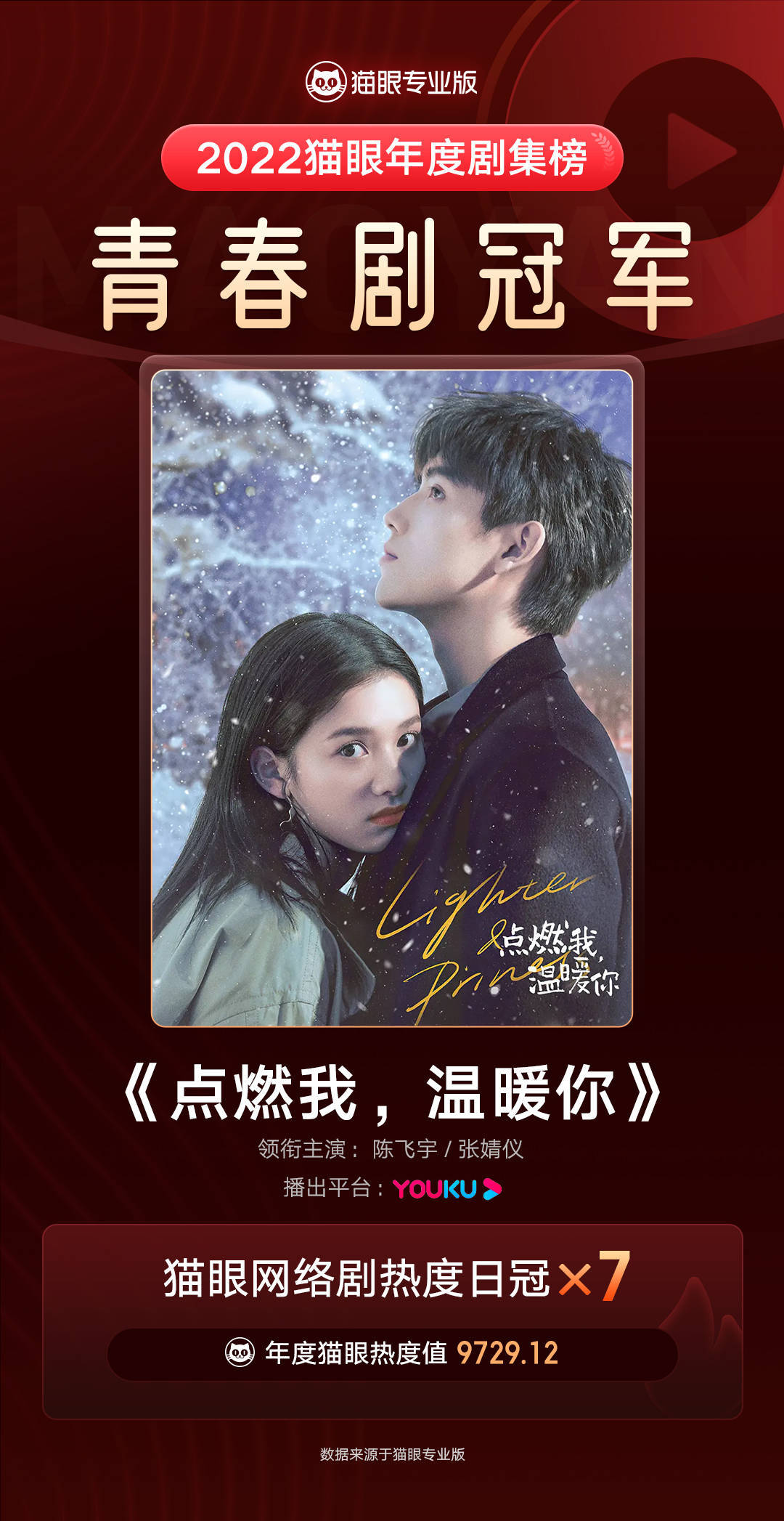 电视剧|猫眼公布2022年度剧集热度榜,回眸2022年那些热度爆棚的影视作品