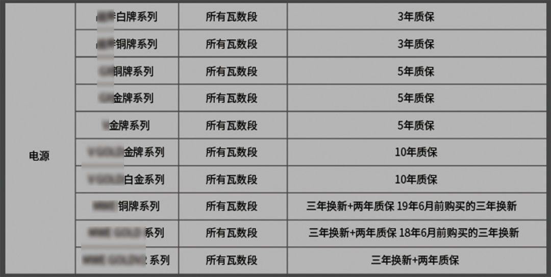 |日系电容，10年质保？PC电源选购谨防文字游戏