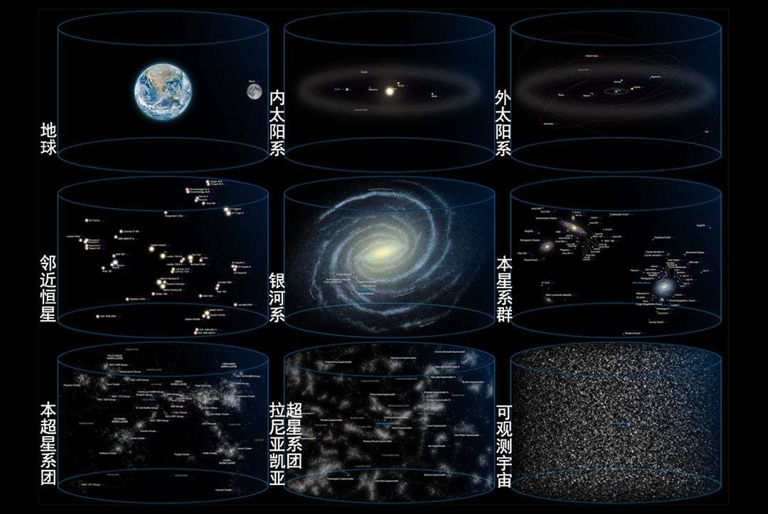 恒星、星团、星云、星系和星系团,宇宙中的天体是怎样分类的?