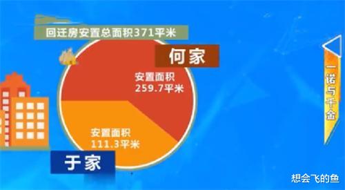 北京男子3万卖房,20年后涨至1100万,反悔要3万收回房,法院判了