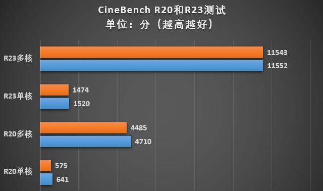 主板|AM4老用户升级首推！一颗锐龙55600满足3A畅玩需求！