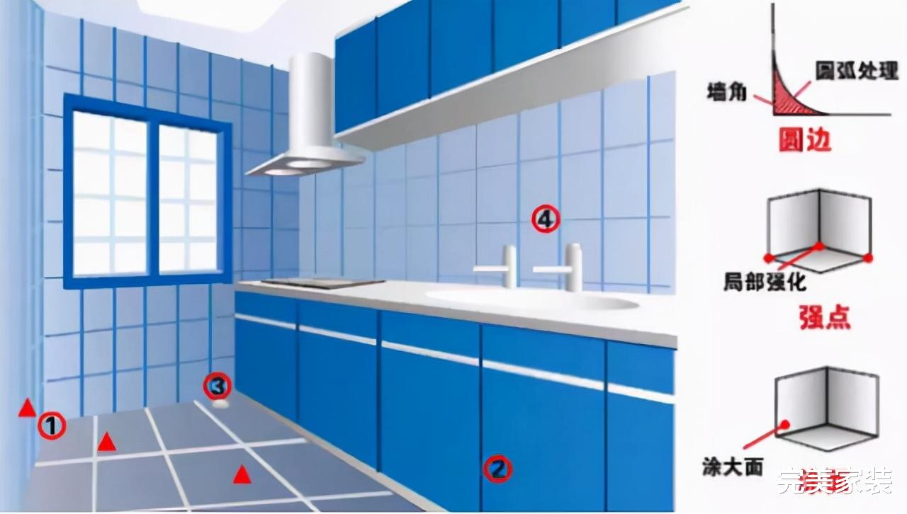 装修时,家里这4个地方一定不要出错,小心血汗钱打了水漂
