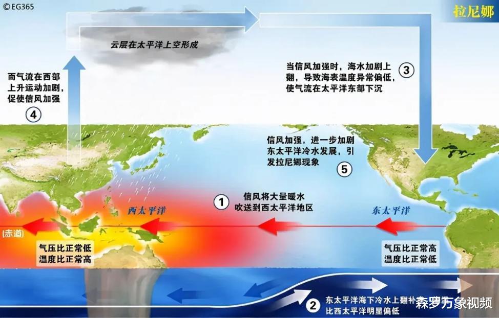 太阳黑子激增!今冬真的非冷冬?分析:关系不大,警惕强降温降雪