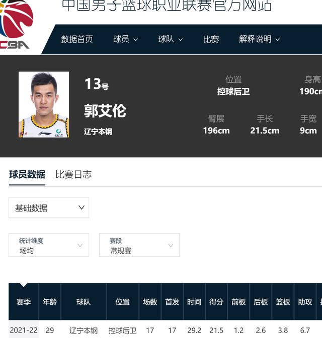 瓜迪奥拉|凭啥郭艾伦的票数这么低？论能力和人气他应该仅次于大哥易建联