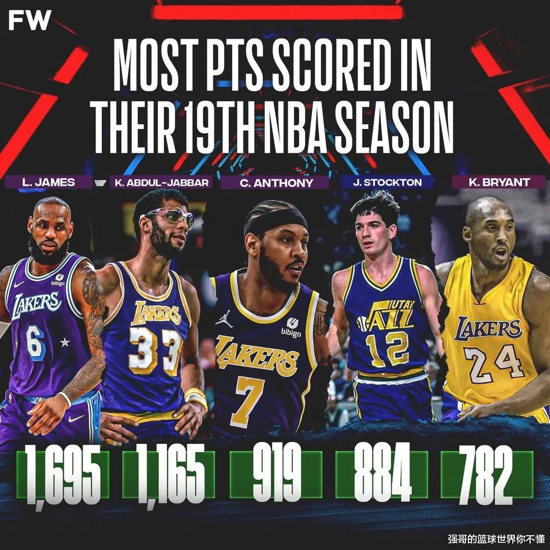 西装|美媒列出了职业生涯第19个赛季，单赛季总得分最高的五名球员