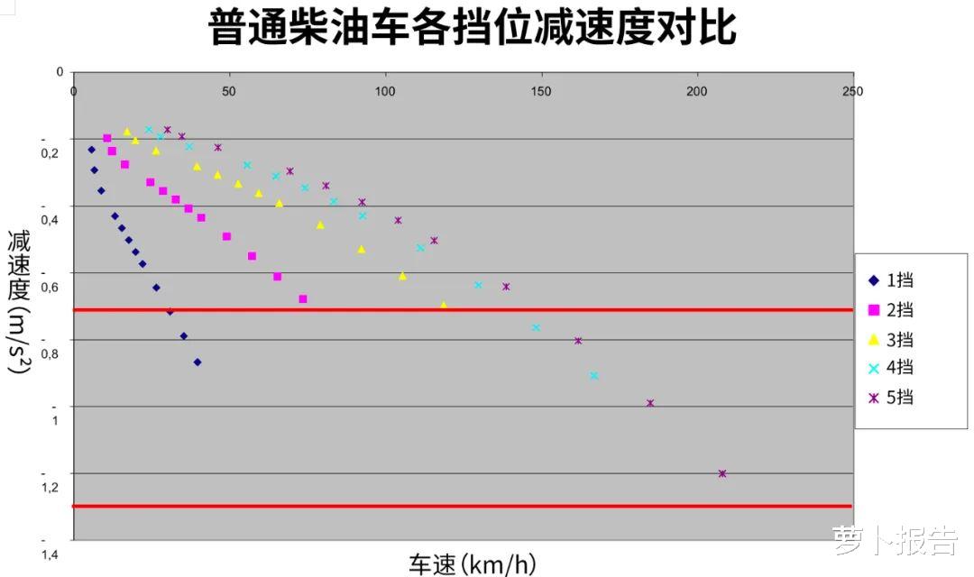 电动车为什么容易“被追尾”?