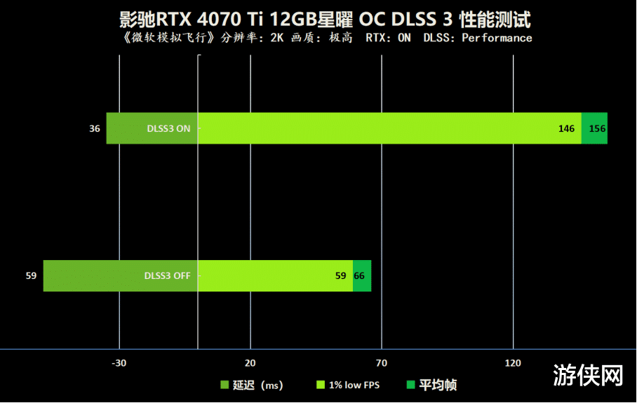 影驰|纯白女武神征服2K高刷！影驰RTX 4070Ti星曜OC评测