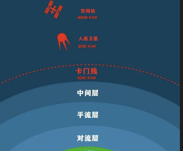 神舟14号上去三个舱段,回来只有返回舱,剩下两个舱段去了哪里?