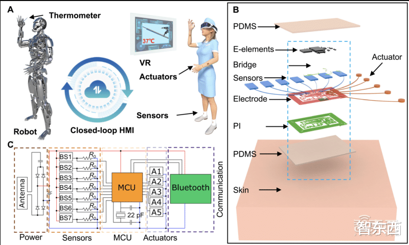 ai|打造线下版元宇宙!机器人VR助力远程做核酸,登上Science子刊
