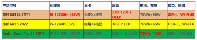 华硕|谁是更适合开学季的5K档大屏本？华硕红米联想三款热选本各有所长