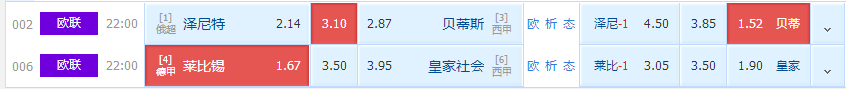 欧联杯|欧联杯重磅推荐：俄超班霸冬窗卖掉当家前锋 这个主场要守不住了？