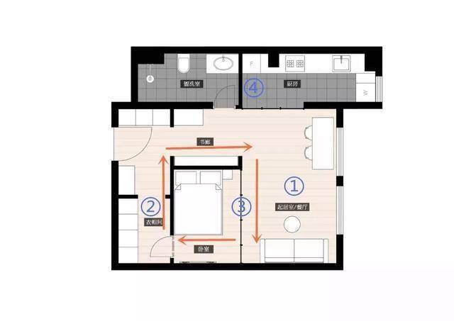 客厅|2022年买房注意：这5条占3条就是好户型，住也好卖也罢，涨价快！