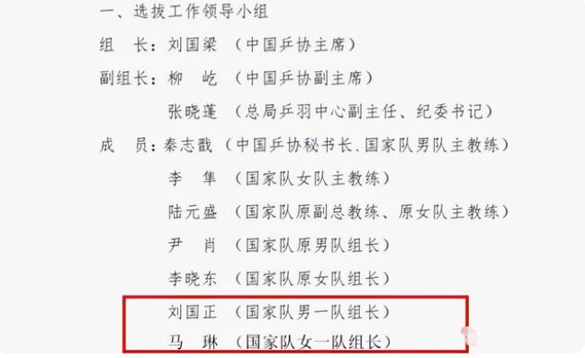 陈梦|国乒2大教练被重用！新职务值得庆祝，马琳要感谢陈梦