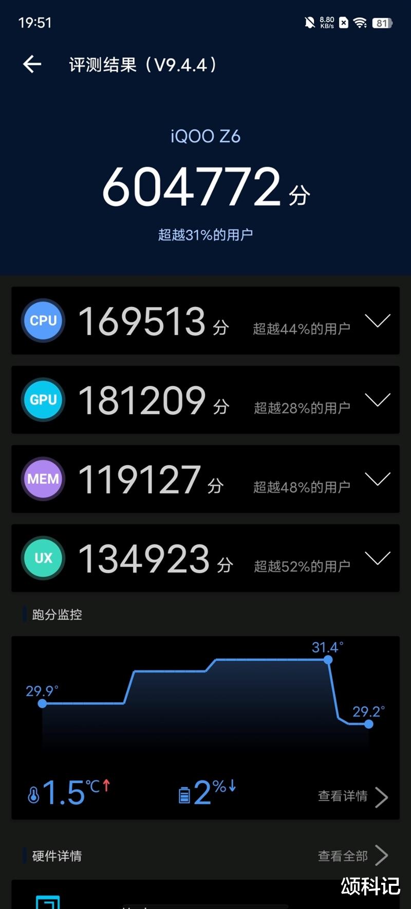 跑分|60万跑分性能铁三角加持，OIS防抖主摄+80W快充，仅售1699元起！