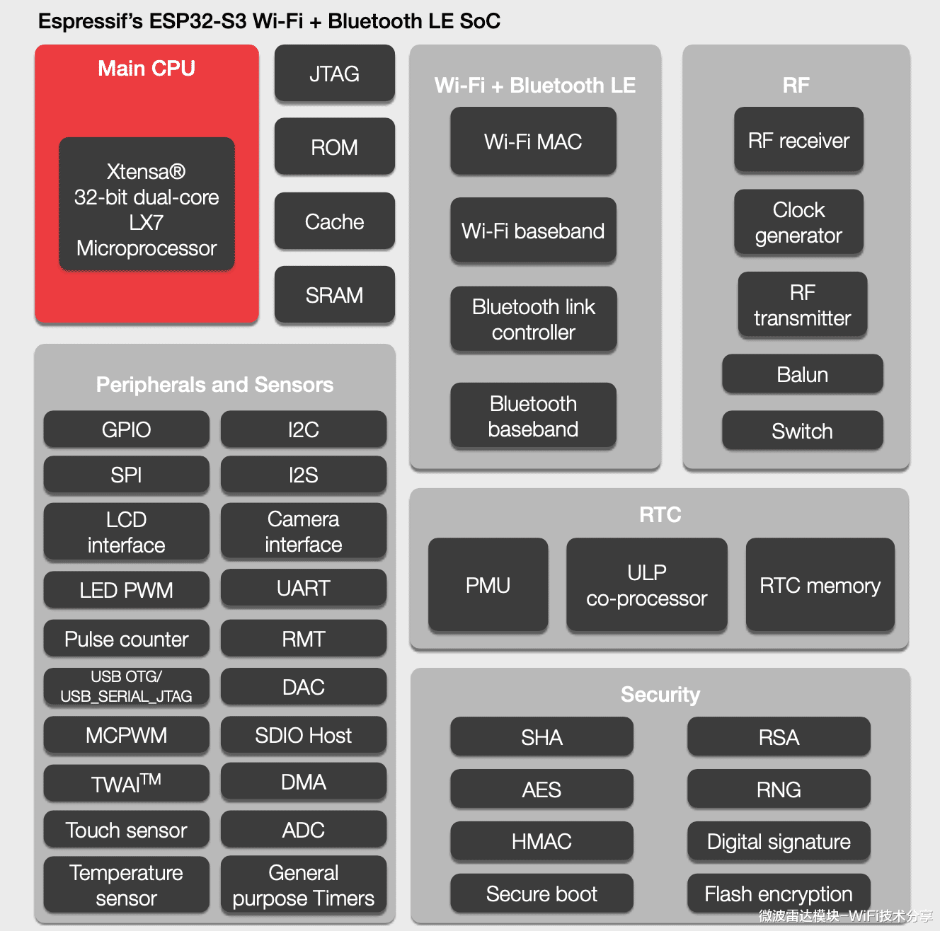 芯片|ESP32-S3芯片方案，飞睿科技乐鑫代理，QTPy开发板集成技术应用