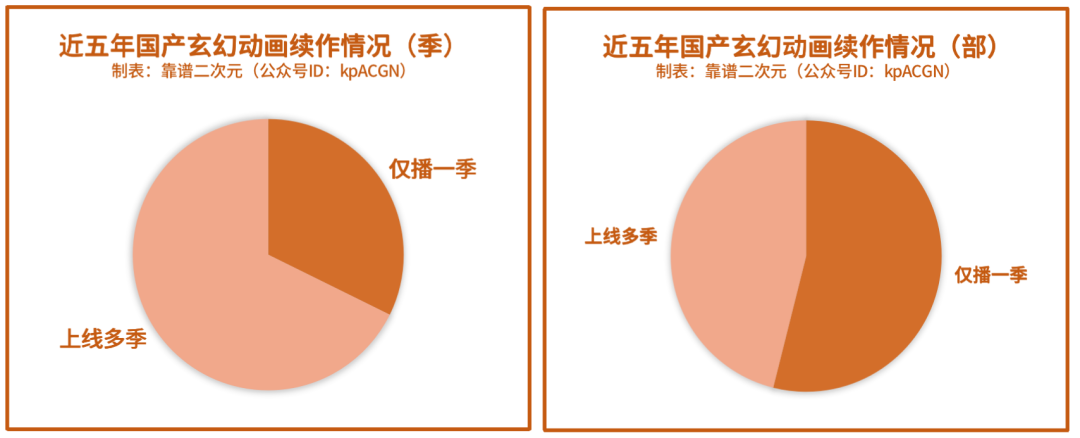 国产动画|不管你接受与否，玄幻动画就是现在的「国漫之光」