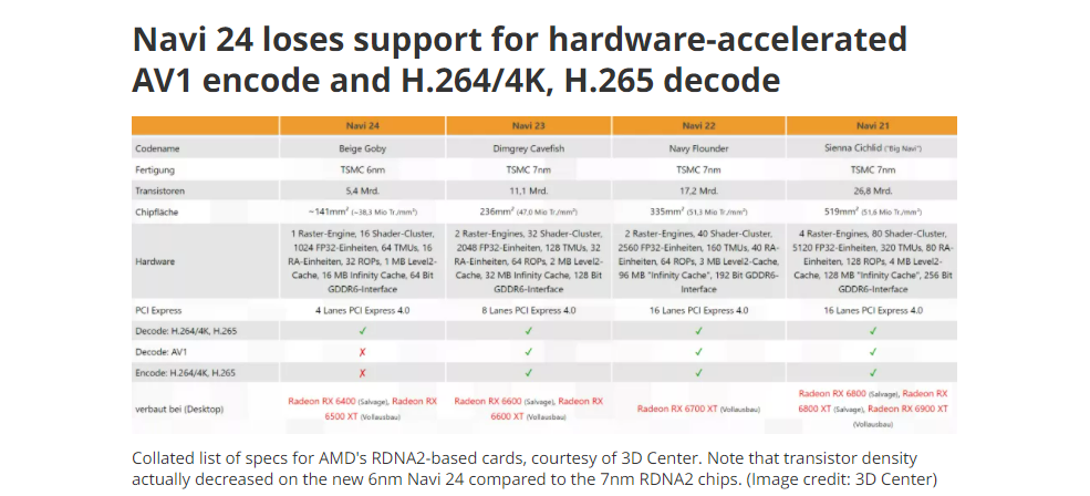 号称随便买和不加价的AMD新显卡，也不过是远水难救近火