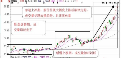 中国股市:7年一轮回,2022年的大牛市真的能到来?你还相信吗?