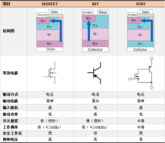 半导体|IGBT芯片崛起，中国半导体突围！