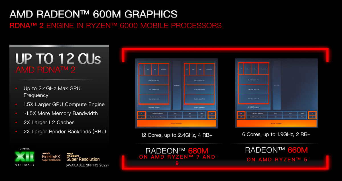 CPU|课代表总结，这次AMD锐龙6000系列移动处理器升级了啥？