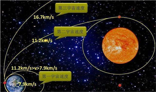 假如太阳突然消失1分钟，然后又随即恢复，对太阳系有何影响？