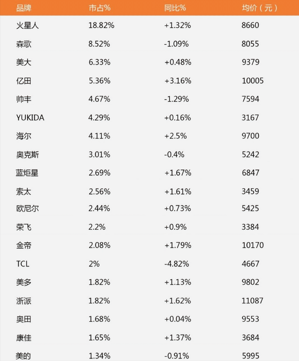 说实话,老年人、不懂智能的人还是用传统烟灶好,别买集成灶