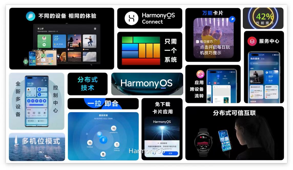 harmonyos|华为官宣:明年将发布HarmonyOS 4