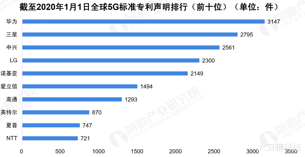 华为|如老美所愿，华为因太“闲”开始反击，外媒：绕不开躲不过逃不掉
