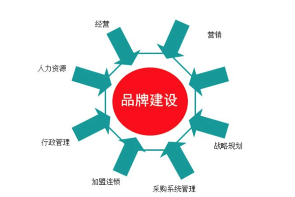 化妆品 化妆新品牌如何做?掌握这几点,让你轻松做好新化妆品品牌的推广