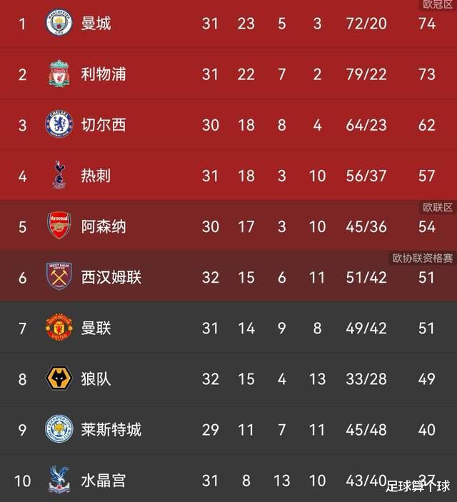 C罗|C罗喜笑颜开一脸惬意！球迷质疑：喝多了吗？在风口浪尖还发？