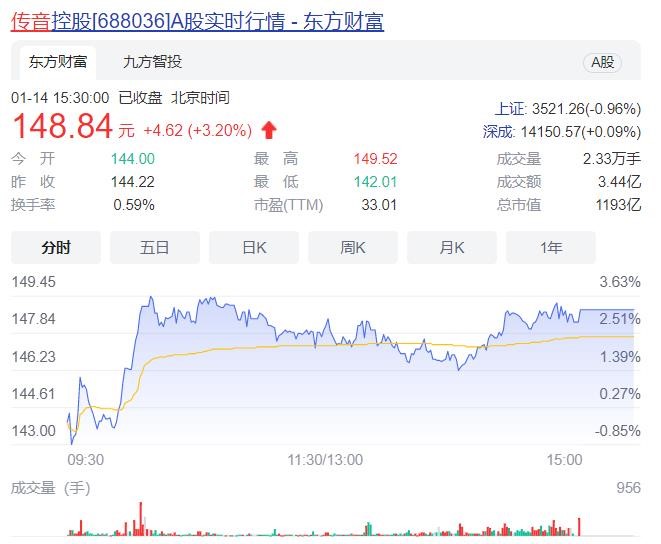 传音|二象观察|“非洲手机大王”传音,梳理移动互联服务要转型?