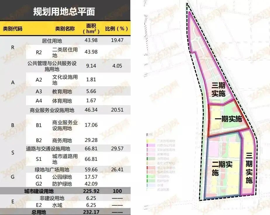 阳光城|西青规划大起底，未来会有什么变化？