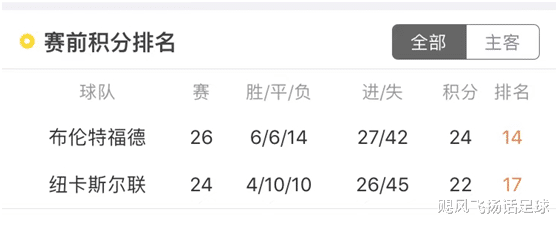 |新土豪挑战升班马，保级战不容有失！