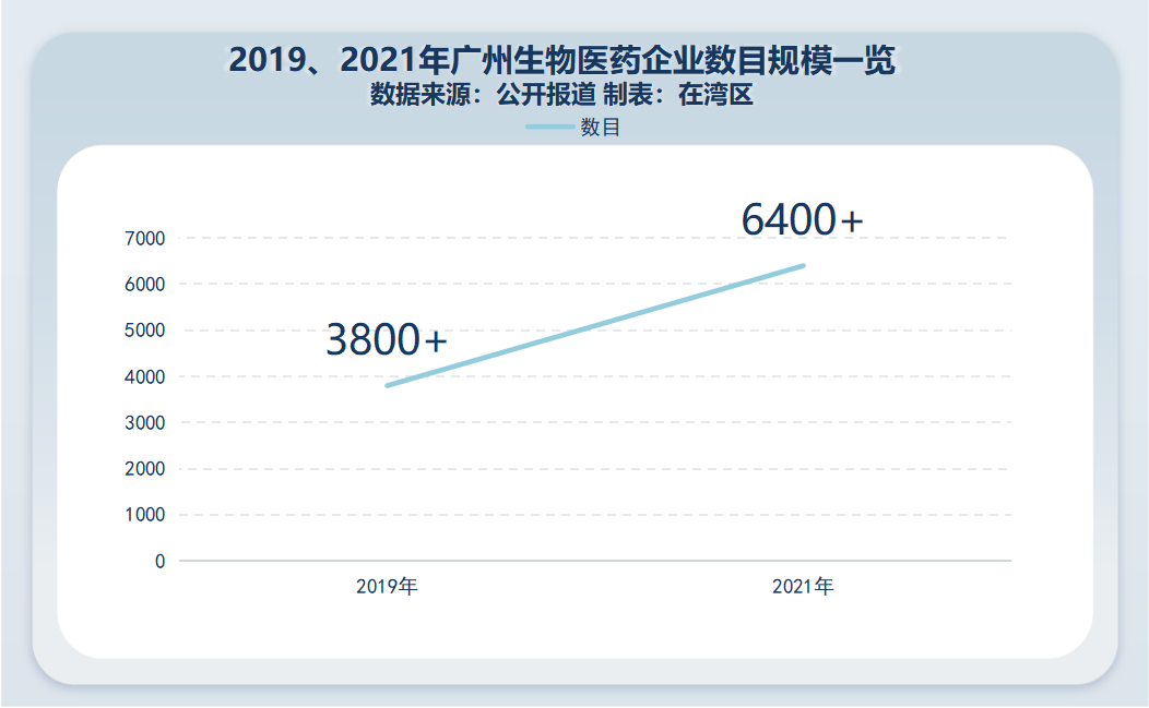 这些热抢药，出自广州！广州超牛药企聚集地，在...