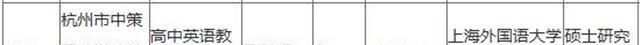 生肖|杭州高中新聘老师名单火了，看完名单，网友不淡定了，这不是招聘