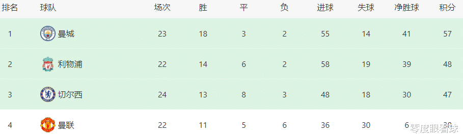 利物浦|利物浦VS蓝狐首发11人曝光：433强攻，中场王牌复出，王炸三叉戟冲锋
