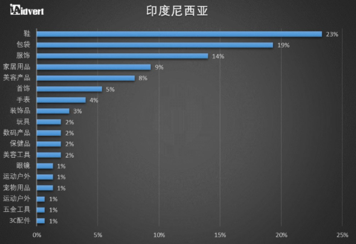lazada|阿里巴巴收购的Lazada逐渐走向世界各地最受欢迎的购物平台！