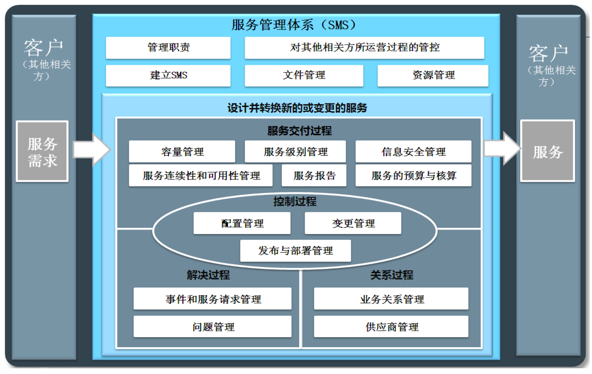 算法|什么是ISO27001信息安全管理体系？- 罗以智识资质专题37