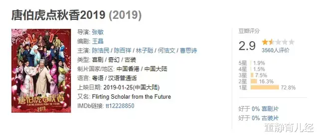 陈浩民|被誉为“烂片三人组”，纵观近几年电影，如果凑齐这三人必是烂片