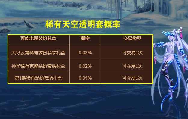 DNF:旭旭宝宝又亏大了!8W包缝纫机透明套,花了14W才开出来