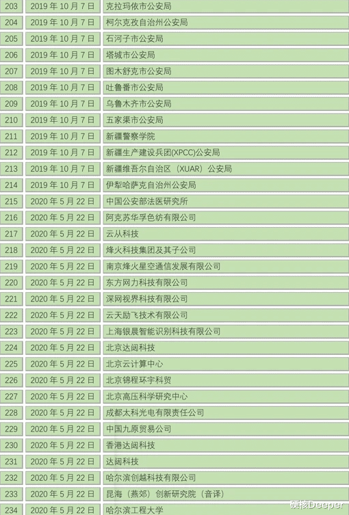 大疆|大疆被美国列入了制裁名单，遭Figma冻结公司团队账户，有多黑？
