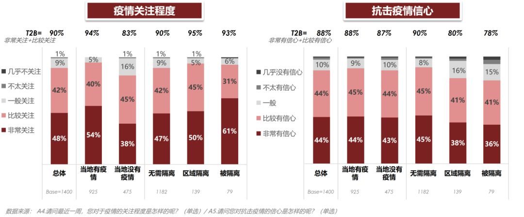 一嗨租车|极速洞察发布《疫情研究专题调研报告》