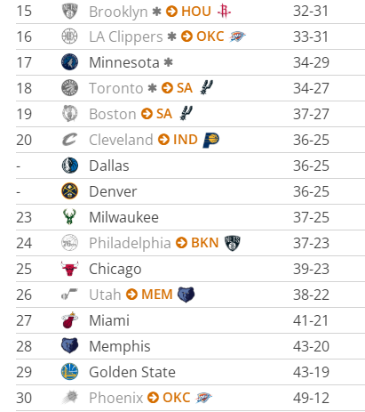 篮网队|恭喜火箭！篮网首轮签升到第15位，小约基奇再次摊牌，斯通醒醒吧
