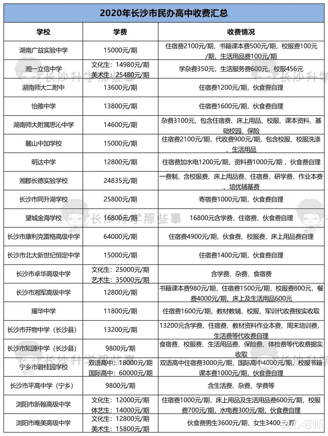 高考|中考关注度超过高考，家长焦虑：中考才是孩子人生的十字路口