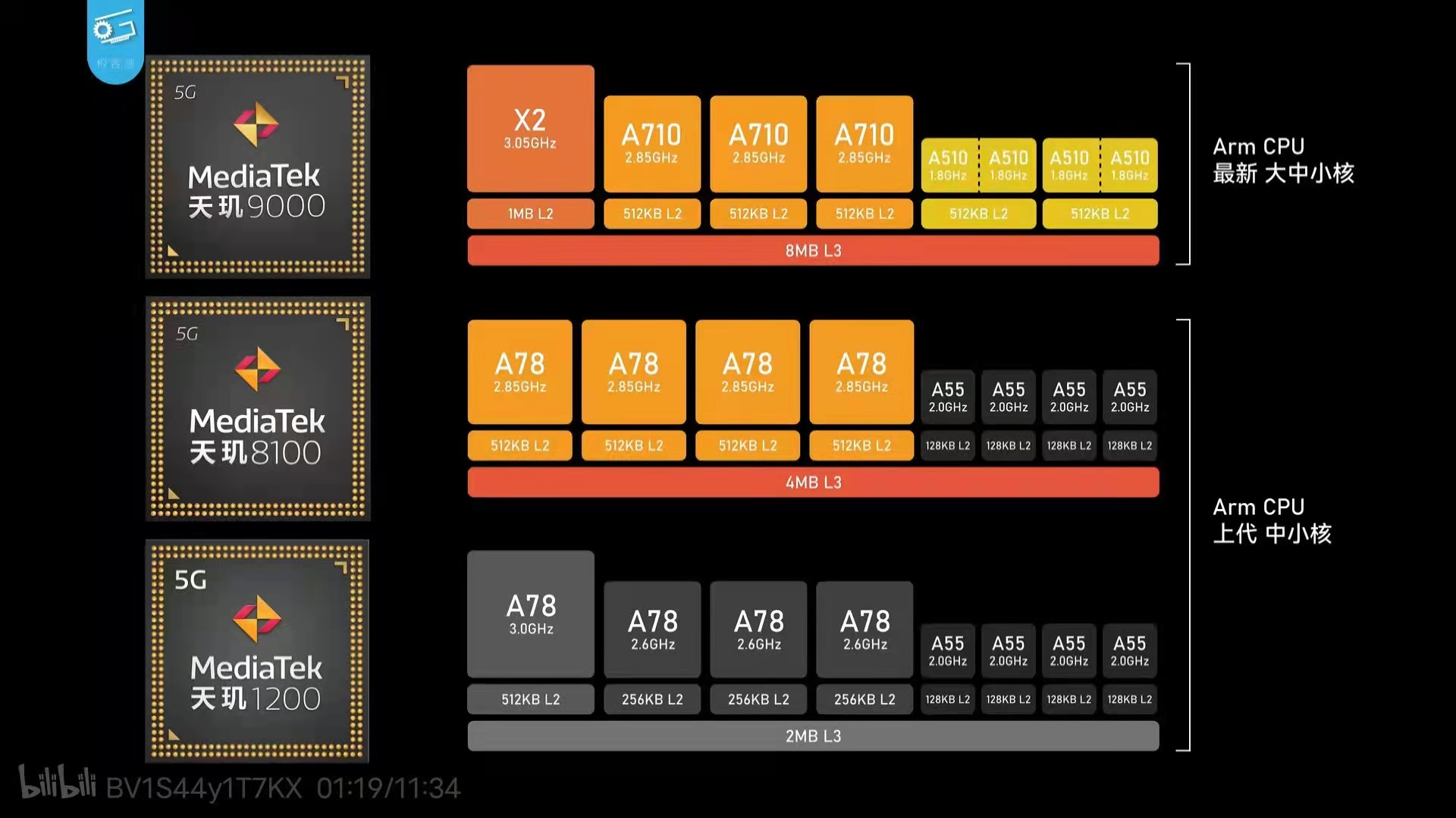 安卓|位列安卓第一，王者荣耀90帧平均功耗仅有3.39W，天玑8100称神