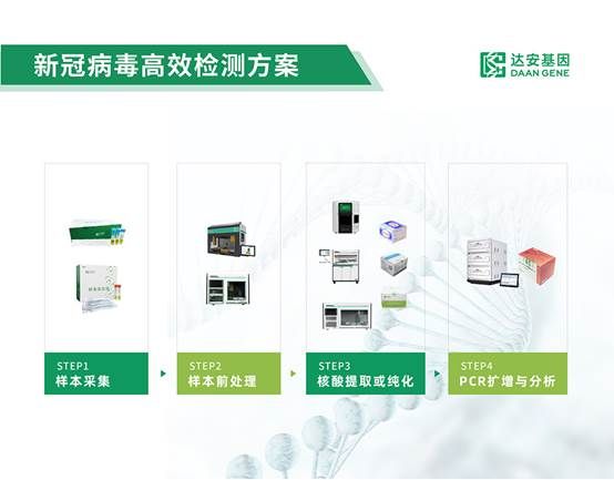 达安科普:新变种BF.7来袭,常态化新冠核酸快速检测不可停